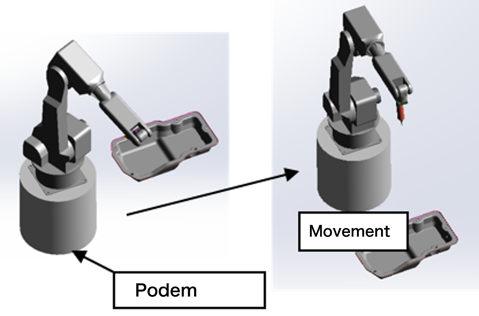 ポデムによるロボット移動